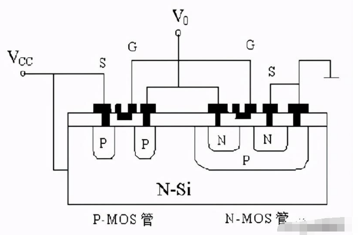 mos管的结构分类_mos管的ivcure解析